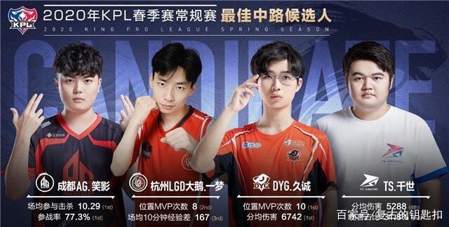 B费对他们