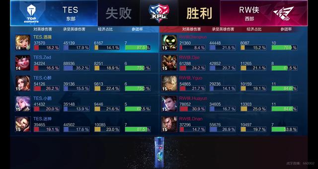 费用的共济 费用的共济